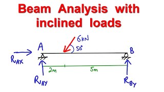 Analysis of Beam with Inclined load [upl. by Yert]