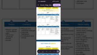 score edge syllabus from Sri Chaitanya techno school [upl. by Sueddaht306]