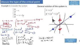 ODE 59 Types of Critical Points  Node  Saddle point Center Spiral Stable  asymptotically Stable [upl. by Doowle]