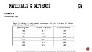 8 Dual energy Xray method for kidney stones and atherosclerotic plaques structural integrity [upl. by Nagle77]