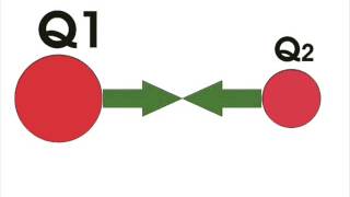 Coulomb’s Law Formula amp Explanation [upl. by Ayotnom]