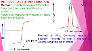 Potentiometry Determine end point by Shom Prakash Kushwaha HIPER India [upl. by Evatsug835]