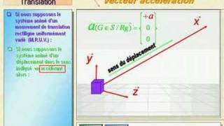 Vecteur Accélération Translation [upl. by Alrac]