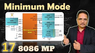 Minimum Mode of 8086 Microprocessor Basics and Overview [upl. by Gombosi]