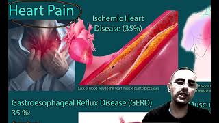 Heart Pain Chest pain causes how to differentiate if its heart [upl. by Ainesy]