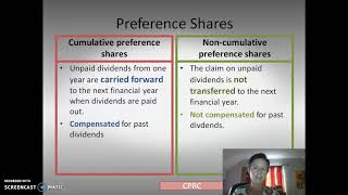 Types of preference shares [upl. by Saturday584]