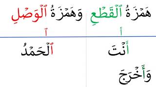 Hamzatul Qadci Hamzatul Wasli [upl. by Stouffer]