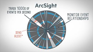 Real Time Correlation with ArcSight by OpenText [upl. by Innep]