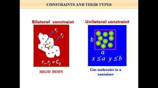 Constraints  Definition of Constraints  Types of Constraints  Classification of Constraints [upl. by Lilaj921]