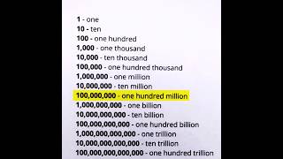 Numeral number english englishlanguage youtubeshorts [upl. by Odiug]