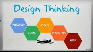 What Is Design Thinking [upl. by Retsim450]