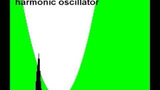 Schrodingers Equation simple simulation [upl. by Anaujik987]