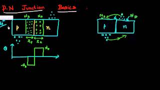 Basics of PN diode part 1 [upl. by Nossaj894]