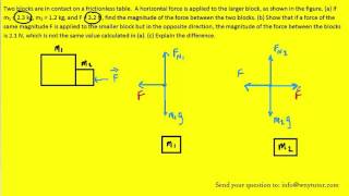 Two blocks are in contact on a frictionless table A horizontal force is applied to the larger bloc [upl. by Rigby]