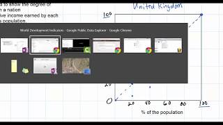 The Lorenz Curve and Income Distribution [upl. by Madriene]