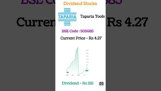 taparia tools share taparia tools dividend 2024 pennystock shorts [upl. by Garey308]