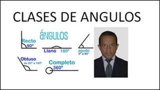 CLASES DE ANGULOS [upl. by Niarda]