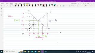 Lecture 09  Ch  2  Equilibrium of Demand amp Supply [upl. by Goulette]