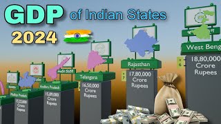 GDP of Indian States amp Territories in 2024 [upl. by Dnomar]