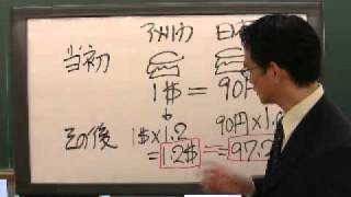 H22裁判所事務官（経済理論）本試験解説2 [upl. by Ydwor]