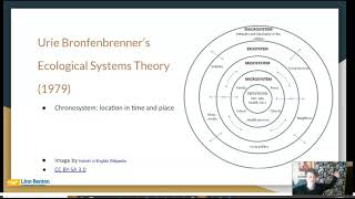 Bronfenbrenners Ecological Systems Theory [upl. by Gilemette]