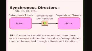 Modeling Control With Denotations [upl. by Tebor604]