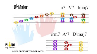 D flat Major Scale and 251 Chord Progression [upl. by Knick]