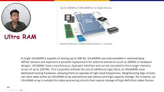 Hardware Software Codesign for Embedded AI  Lecture 10  Overview of Zynq MPSoC Architecture  II [upl. by Otipaga]