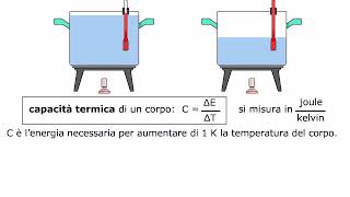 TEORIA Capacità termica e calore specifico AMALDI ZANICHELLI [upl. by Lenhard]