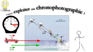 2nde Mouvement vecteur déplacement vecteur vitesse moyenne  exploiter une chronophotographie [upl. by Gnahk303]