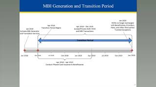 New Medicare Card Project [upl. by Ttenrag]