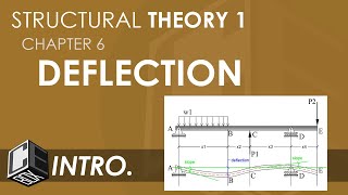 Structural Theory 1 Deflection Introduction PH [upl. by Sower516]