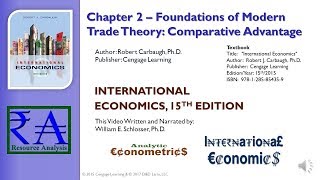 Intl Economics  Chapter 02 Foundations of Modern Trade Theory Comparative Advantage [upl. by Klecka251]