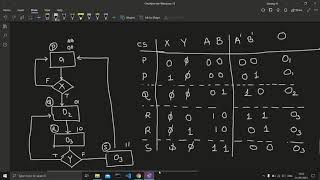 Microprogramming  Digital System Design [upl. by Reta]