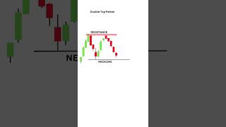 ￼ Double Top Pattern and M Type Pattern Analyse candlestick pattern and ₹1 lakh Profit book [upl. by Drol757]