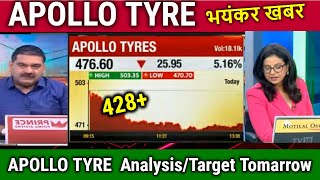 APOLLO TYRE share latest newsapollo tyre share newsapollo tyre share analysistarget [upl. by Hsetim]