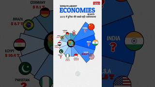 Top 10 Country will be the Worlds Largest Economy in 2075 2024 [upl. by Ias663]