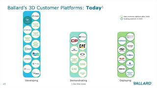 Ballard Power Systems BLDP Q3 2024 Earnings Presentation [upl. by Ieluuk154]