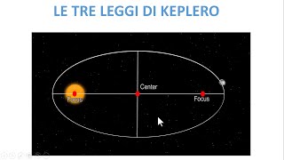 LE LEGGI DI KEPLERO [upl. by Lorita]