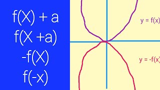 Transformations of Graphs Higher GCSE Maths [upl. by Barrie]