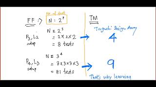 Taguchi Method Simple Example [upl. by Lichter]