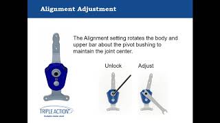 Pediatric Triple Action Ankle Joint Educational Program [upl. by Rramaj]