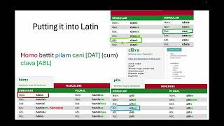 Preces Latin Toolkit 1 Nouns and Adjectives [upl. by Wilmer]