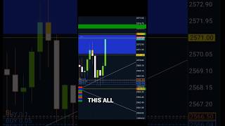 How Im Scalping Easy In the Forex Market [upl. by Rosel124]