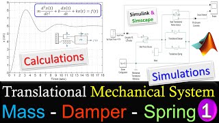 Translational Mechanical System  Parameter Estimation  Calculations amp SimulinkSimscape Simulation [upl. by Jody267]