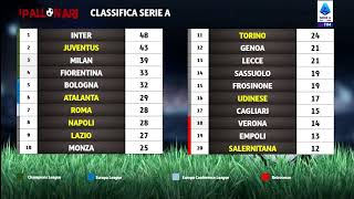 PuntediSuma Stagione 202324 LIVE Empoli vs Milan [upl. by Yenterb]