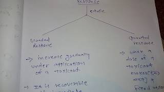 DOSE RESPONSE RELATIONSHIP PART 1 basic by BHU student [upl. by Uzial]