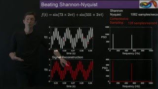 A Compressed Overview of Sparsity [upl. by Nnylirej218]