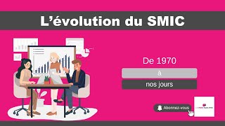 LÉvolution du SMIC en France  Histoire Augmentations et Impact sur les Travailleurs [upl. by Nofpets]