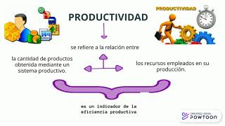 PRODUCTIVIDAD MARGINAL Y MEDIOS [upl. by Dorcea351]